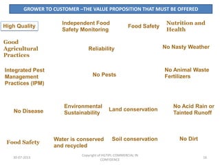 GROWER TO CUSTOMER –THE VALUE PROPOSITION THAT MUST BE OFFERED
High Quality
Good
Agricultural
Practices
Integrated Pest
Management
Practices (IPM)

No Disease

Food Safety
30-07-2013

Independent Food
Safety Monitoring

Food Safety

Reliability

No Pests

Environmental
Sustainability

Water is conserved
and recycled

Land conservation

Soil conservation

Copyright of HGTIPL-COMMERCIAL IN
CONFIDENCE

Nutrition and
Health
No Nasty Weather

No Animal Waste
Fertilizers

No Acid Rain or
Tainted Runoff

No Dirt

16

 