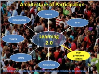 4	
  April	
  2014	
   13	
  KUVA:hp://www.slideshare.net/2mbuckteeth/learning-­‐theories-­‐for-­‐the-­‐digital-­‐age	
  	
  
 