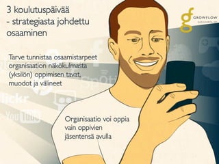 Tarve tunnistaa osaamistarpeet
organisaation näkökulmasta	

(yksilön) oppimisen tavat, 	

muodot ja välineet	

	

Organisaatio voi oppia
vain oppivien
jäsentensä avulla	

3 koulutuspäivää 
- strategiasta johdettu
osaaminen	

 