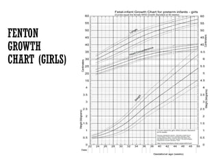 growhchartsbypraman-220301132945.pptx presentation | PPTX