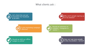 What clients ask :
Let’s check the cost per  
acquisition for Facebook  
& set KPI’s.
Let’s calculate the 
revenue per use...