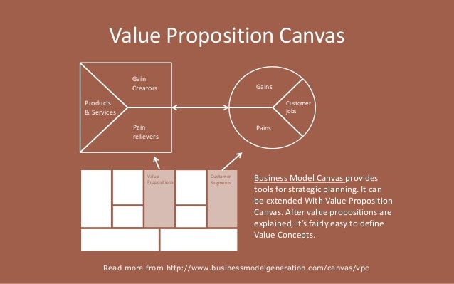 Saas Customer Success Framework Signuplab S Growhow Saas Customer Success Framework Signuplab S Growhow