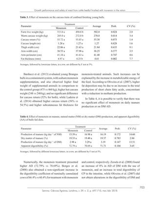 703
Semina: Ciências Agrárias, Londrina, v. 39, n. 2, p. 697-710, mar./abr. 2018
Growth performance and safety of meat from cattle feedlot finished with monensin in the ration
Table 3. Effect of monensin on the carcass traits of confined finishing young bulls.
Parameter
Treatment
Average Prob. CV (%)
Monensin Control
Farm live weight (kg) 511.0 a 494.0 b 502.0 0.024 2.8
Warm carcass weight (kg) 285.0 a 272.0 b 278.0 0.014 3.4
Carcass return (%) 55.72 a 55.03 a 55.38 0.075 1.4
Carcass length (m) 1.28 a 1.27 a 1.27 0.828 1.6
Thigh width (cm) 22.06 a 21.63 a 21.84 0.635 9.1
Arm width (cm) 38.53 a 37.98 a 38.25 0.377 3.5
Arm perimeter (cm) 41.34 a 41.63 a 41.48 0.747 4.6
Fat thickness (mm) 4.97 a 4.25 b 4.61 0.002 7.7
Averages, followed by lowercase letters, in a row, are different by F test at 5%.
Barducci et al. (2013) evaluated young Brangus
bullsinacontainmentsystem,withsodiummonensin
supplementation, and also observed higher final
weight of supplemented animals in comparison to
the control group (475 vs 460 kg), higher hot carcass
weight (248 vs 240 kg), and no significant difference
for carcass return (52% for both), while Ladeira et
al. (2014) obtained higher carcass return (56% vs
54.5%) and higher subcutaneous fat thickness for
monensin-treated animals. Such increases can be
explained by the increase in metabolizable energy of
the feed. According to Oliveira et al. (2007), higher
fat deposition may be due to an increase in the total
production of short chain fatty acids, concomitant
with a reduction in methane production.
In Table 4, it is possible to verify that there was
no significant effect of monensin on daily manure
production or on DM AD.
Table 4. Effect of monensin on manure, natural matter (NM) or dry matter (DM) production, and apparent digestibility
(AA) of bulls fed diets.
Parameter
Treatment
Average Prob. CV (%)
Monensin Control
Production of manure (kg day−1
of NM) 15.39 a 16.98 a 16.19 0.172 14.60
Dry matter of manure (%) 19.33 a 19.40 a 19.37 0.783 2.84
Production of manure (kg day−1
of DM) 2.98 a 3.29 a 3.19 0.147 13.51
Apparent digestibility (%) 72.79 a 70.69 a 71.71 0.104 3.65
Averages, followed by different lowercase letters, in a row, are different by F test at 5%.
Numerically, the monensin treatment presented
higher AD (72.79% vs 70.69%). Borges et al.
(2008) also obtained a non-significant increase in
the digestibility coefficient of ruminally cannulated
cowsof66.4%vs60.4%fortreatmentwithmonensin
and control, respectively. Zeoula et al. (2008) found
an increase of 8% in AD of DM with the use of
monensin, and an increase in total digestibility of
CP in the intestine, while Oliveira et al. (2007) did
not obtain alterations in the digestibility of DM and
 