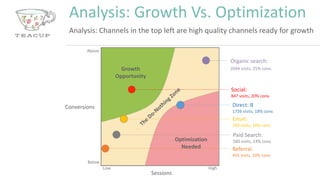 Easy Web Analytics Analysis: Growth Vs Optimization | PPT
