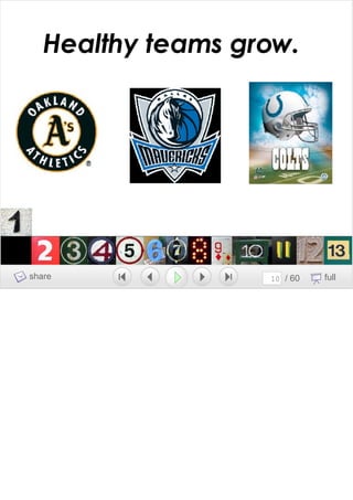 Growing A Brand Growing A Team