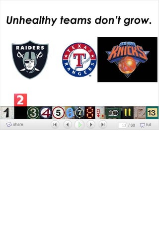 Growing A Brand Growing A Team