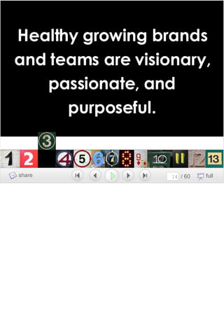 Growing A Brand Growing A Team