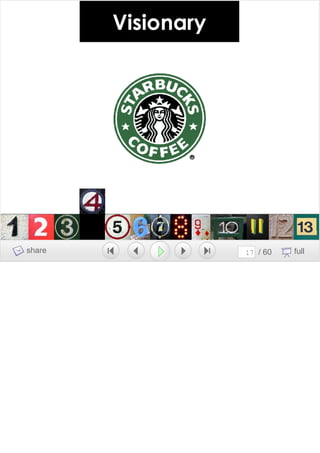 Growing A Brand Growing A Team