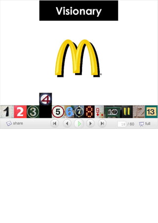 Growing A Brand Growing A Team