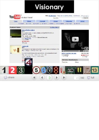 Growing A Brand Growing A Team