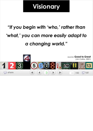 Growing A Brand Growing A Team