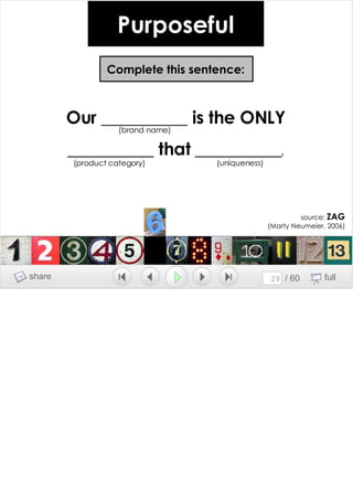 Growing A Brand Growing A Team