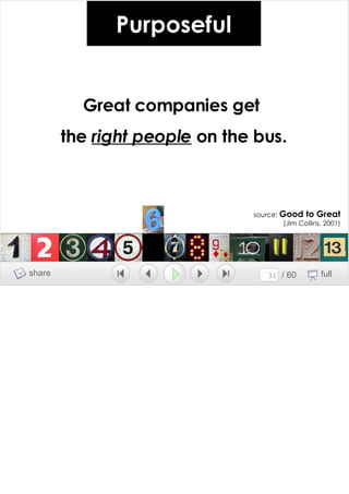 Growing A Brand Growing A Team