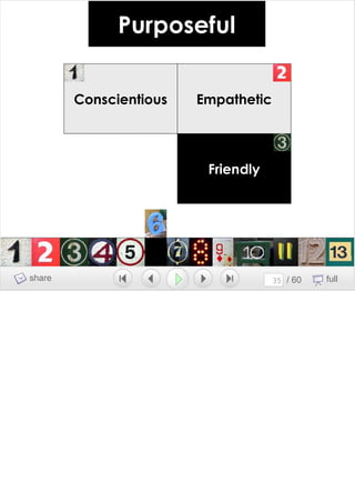 Growing A Brand Growing A Team