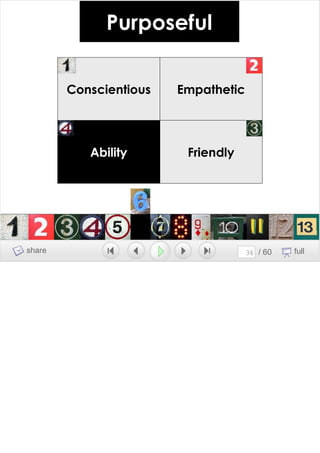 Growing A Brand Growing A Team