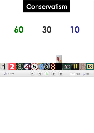 Growing A Brand Growing A Team