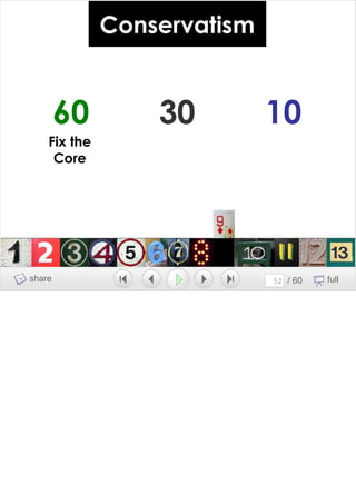 Growing A Brand Growing A Team