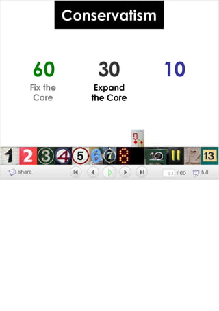 Growing A Brand Growing A Team