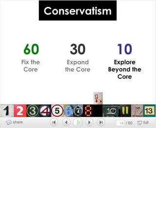 Growing A Brand Growing A Team