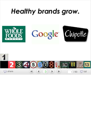 Growing A Brand Growing A Team