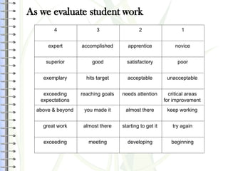 Growth Mindset During Project Based Learning | PDF