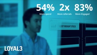 54%More spend
2xMore referrals
83%More Engaged
 