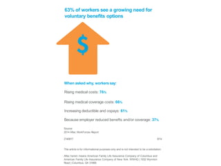63% of workers see a growing need for 
voluntary benefits options 
When asked why, workers say: 
Rising medical costs: 76% 
Rising medical coverage costs: 66% 
Increasing deductible and copays: 61% 
Because employer reduced benefts and/or coverage: 37% 
Source: 
2014 Aflac WorkForces Report 
Z140817 8/14 
This article is for informational purposes only and is not intended to be a solicitation. 
Aflac herein means American Family Life Assurance Company of Columbus and 
American Family Life Assurance Company of New York. WWHQ | 1932 Wynnton 
Road | Columbus, GA 31999. 
 