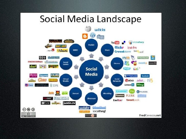 Growing a nonprofit social media strategy: MS NGO Day ...