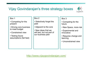 Vijay Govindarajan's three strategy boxes

Box 1                      Box 2                        Box 3
• Competing for the        • Selectively forget the     • Competing for the
present                    past                         future
• Driving core business    • Adjacent to the core       • New Space, more risk
to meet budget
                           • New ideas that we          • Experimental and
• Constrained view         will test, but not part of   innovative
                           our business plan
• Testing future                                        • Requires change and
assumptions (fail fast)                                 learning
                                                        • Unconstrained view




                     http://www.vijaygovindarajan.com/
 
