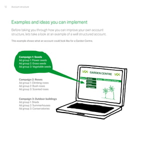 12   Account structure




     Examples and ideas you can implement
     Before taking you through how you can improve your own account
     structure, lets take a look at an example of a well structured account.
     This example shows what an account could look like for a Garden Centre.




            Campaign 1: Seeds
            Ad group 1: Flower seeds
            Ad group 2: Grass seeds
            Ad group 3: Vegetable seeds

                                                                           GArden Cen
                                                                                      t         re
                                                                 Home   Seeds
            Campaign 2: Roses                                                       roses   Outdoor build
                                                                                                         ings
                                                                        Flower
            Ad group 1: Climbing roses                                  Grass
            Ad group 2: Bush roses                                      Vegetable
            Ad group 3: Scented roses


            Campaign 3: Outdoor buildings
            Ad group 1: Sheds
            Ad group 2: Summerhouses
            Ad group 3: Conservatories
 