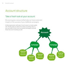 13 
Tips for creating a winning account structure 
A well managed account is a successful account. 
Implement our tips bel...