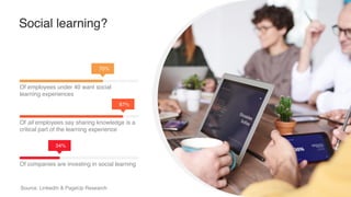 Of employees under 40 want social
learning experiences
70%
Social learning?
Source: LinkedIn & PageUp Research
Of all employees say sharing knowledge is a
critical part of the learning experience
87%
Of companies are investing in social learning
34%
 