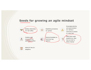 Seeds for growing an agile mindset
Building relationships
(ex: lean coffee)
Establishing connections
(ex: games)
Encouraging learning
and experimentation
(ex: starting a
community or practice
or a book club)
Creating a safe
environment (ex:
psychological safety)
Sharing knowledge (ex:
host brown bag
sessions)
Asking open ended
questions (ex: What
have we tried? or
Whatʼs missing?
Asking for help (ex:
delegation)
 