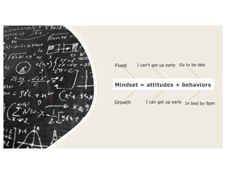 Mindset = attitudes + behaviors
Fixed
Growth
I canʼt get up early
I can get up early
Go to be late
In bed by 9pm
 