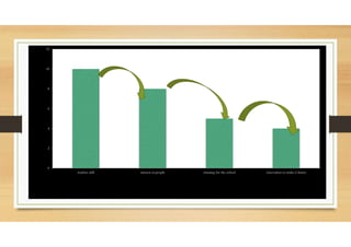 What got you here won’t get you there…
0
2
4
6
8
10
12
teacher skill interest in people winning for the school innovation to make it better
 