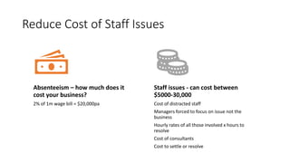 Reduce Cost of Staff Issues
Absenteeism – how much does it
cost your business?
2% of 1m wage bill = $20,000pa
Staff issues - can cost between
$5000-30,000
Cost of distracted staff
Managers forced to focus on issue not the
business
Hourly rates of all those involved x hours to
resolve
Cost of consultants
Cost to settle or resolve
 