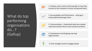 What do top
performing
organisations
do…?
(Gallup)
1. Provide a clear vision to their people on how they
connect to the company’s mission and growth plans
2. Accountability and Performance – what get’s
measured/reviewed gets done
3. Communication - Understand what your people
need and connect them to your business purpose
4. Development and Ongoing Learning
Opportunities
5. Give managers tools to engage people
 