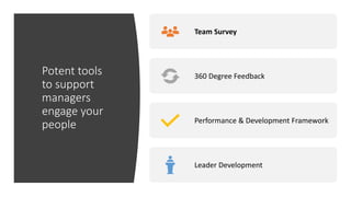 Potent tools
to support
managers
engage your
people
Team Survey
360 Degree Feedback
Performance & Development Framework
Leader Development
 