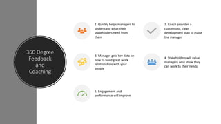 360 Degree
Feedback
and
Coaching
1. Quickly helps managers to
understand what their
stakeholders need from
them
2. Coach provides a
customized, clear
development plan to guide
the manager
3. Manager gets key data on
how to build great work
relationships with your
people
4. Stakeholders will value
managers who show they
can work to their needs
5. Engagement and
performance will improve
 