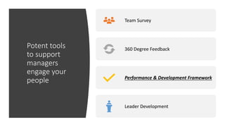 Potent tools
to support
managers
engage your
people
Team Survey
360 Degree Feedback
Performance & Development Framework
Leader Development
 