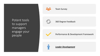 Potent tools
to support
managers
engage your
people
Team Survey
360 Degree Feedback
Performance & Development Framework
Leader Development
 