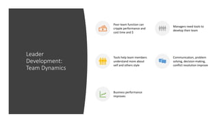 Leader
Development:
Team Dynamics
Poor team function can
cripple performance and
cost time and $
Managers need tools to
develop their team
Tools help team members
understand more about
self and others style
Communication, problem
solving, decision-making,
conflict resolution improve
Business performance
improves
 
