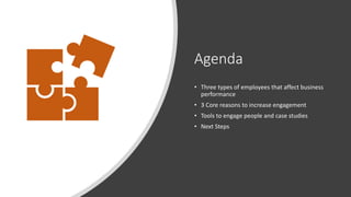 Agenda
• Three types of employees that affect business
performance
• 3 Core reasons to increase engagement
• Tools to engage people and case studies
• Next Steps
 