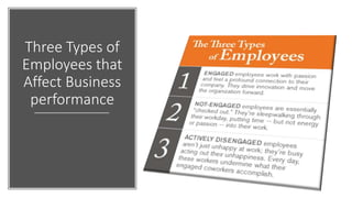 Three Types of
Employees that
Affect Business
performance
 