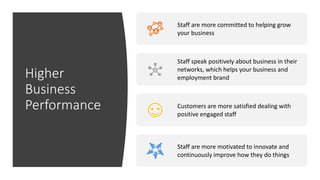 Higher
Business
Performance
Staff are more committed to helping grow
your business
Staff speak positively about business in their
networks, which helps your business and
employment brand
Customers are more satisfied dealing with
positive engaged staff
Staff are more motivated to innovate and
continuously improve how they do things
 