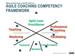 AGILE COACHING COMPETENCY
FRAMEWORK
Agile coaches have a specific skill set
©2013 𝐴𝑔𝑖𝑙𝑒 𝐶𝑜𝑎𝑐ℎ𝑖𝑛𝑔 𝐼𝑛𝑠𝑡𝑖𝑡𝑢𝑡𝑒
 