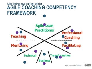 AGILE COACHING COMPETENCY
FRAMEWORK
Agile coaches have a specific skill set
©2013 𝐴𝑔𝑖𝑙𝑒 𝐶𝑜𝑎𝑐ℎ𝑖𝑛𝑔 𝐼𝑛𝑠𝑡𝑖𝑡𝑢𝑡𝑒
 