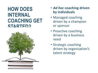 HOW DOES
INTERNAL
COACHING GET
STARTED?
• Ad hoc coaching driven
by individuals
• Managed coaching
driven by a champion
or sponsor
• Proactive coaching
driven by a business
need
• Strategic coaching
driven by organization’s
talent strategy
 
