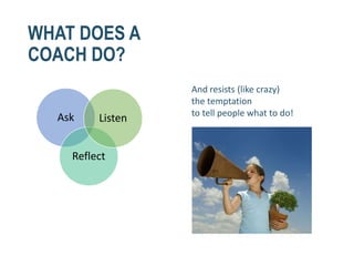 WHAT DOES A
COACH DO?
And resists (like crazy)
the temptation
to tell people what to do!Ask
Reflect
Listen
 