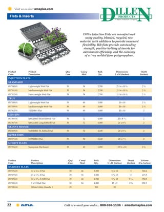 Visit us on-line: amaplas.com

 Flats & Inserts



                                                           Dillen Injection Flats are manufactured
                                                             using quality, blended, recycled, raw
                                                         material with additives to provide increased
                                                          flexibility. Rib flats provide outstanding
                                                           strength, positive holding of inserts for
                                                          automation efficiency, and the economy
                                                            of a tray molded from polypropylene.




Product         Product                       Qty/        Cases/      Bulk            Dimensions                      Depth
Code            Description                   Case         Skid       Qty.           L x W (Inches)                  (Inches)
Injection Flats
Standard
057350-01       Lightweight Web Flat           50           54        2,700             21 ⅛ x 10 ½                    2½
057351-01       Mediumweight Web Flat          50           54        2,700             21 ⅛ x 10 ½                    2½
057352-01       Heavyweight Web Flat           50           54        2,700             21 ⅛ x 10 ½                    2½
True
057358-01       Lightweight Web Flat           50           60        3,000                 20 x 10                    2½
057359-01       Mediumweight Web Flat          50           60        3,000                 20 x 10                    2½
057362-01       T1020R61 Flat                  50           60        3,000                 20 x 10                     2
Slim Jim
057366-01       SJ8520R61 Short Ribbed Flat    50           72        4,000                20 x 8 3/16                  2
057367-01       SJ8521R61 Long Ribbed Flat     50           72        4,000                21 x 8 ¼                     2
Skinny Minnie
057369-01       SM820R61 TL Ribbed Flat        50           72        4,100                20 x 8 ¼                     2
Super Thin
057371-01       ST7520R61 Flat                 50           52        3,640                20 x 7 ½                     2
Utility Flats
057394-01       Sunnyside Flat Insert          25           42        1,050                19 ⅜ x 12                   2⅞




Product           Product                       Qty/     Cases/    Bulk        Dimensions                 Depth       Volume
Code              Description                   Case      Skid     Qty.       L x W (Inches)             (Inches)   (Cu. Inches)
Nursery Flats
057376-01         12 x 16 x 3 Flat                  50    46       2,300         16 x 12                    3          544.6
057377-01         13 x 17 x 2 Flat                  25    76       1,900         17 x 13                    2          615.5
057378-01         12 x 17 x 3.3125 Flat             25    68       1,700         17 x 12                  3 5/16       752.5
057388-01         9 x 13 Half Flat                  50    84       4,200          13 x 9                   2¾          258.5
057390-04         White Utility Handle 1            25              900            22




22                                            Call or e-mail your order... 800-338-1136 • ama@amaplas.com
 